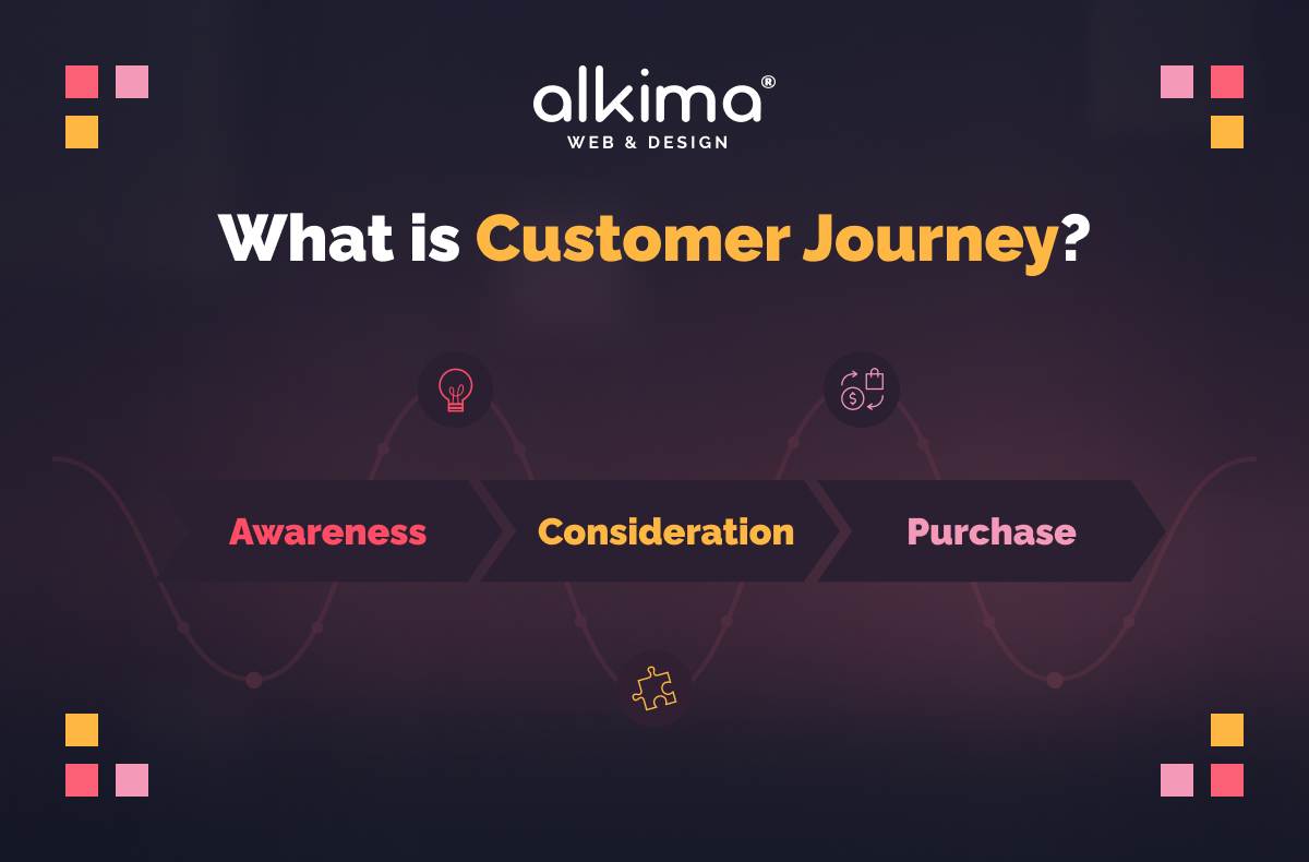 Customer Journey
