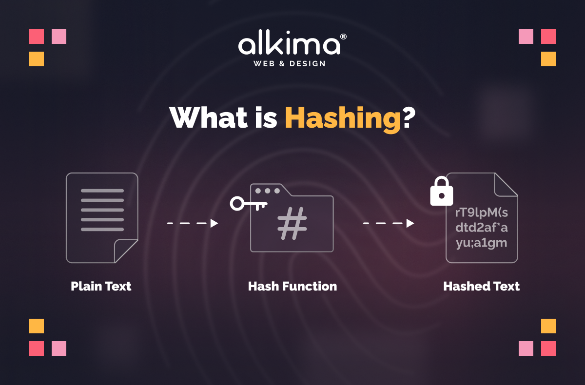 Hashing