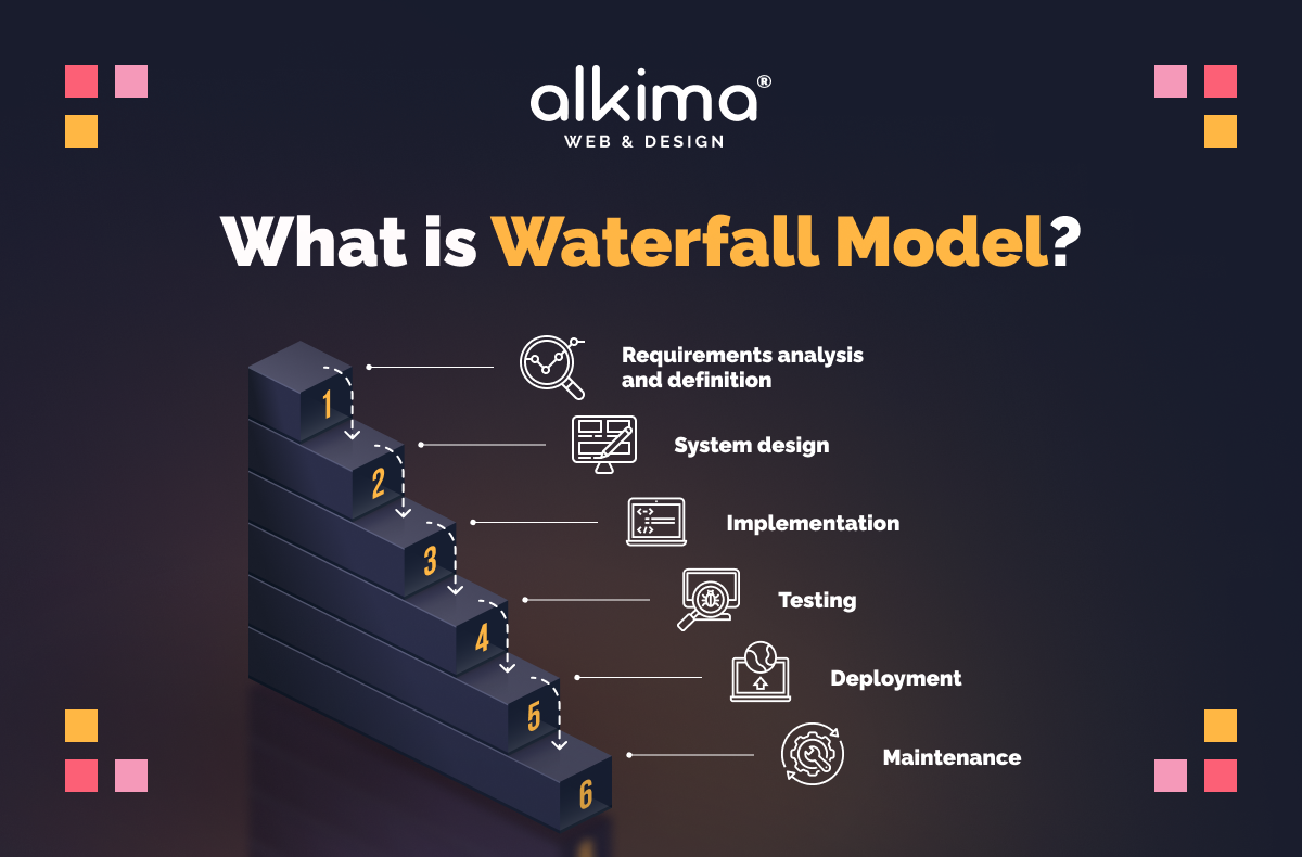 Wasserfallmodell