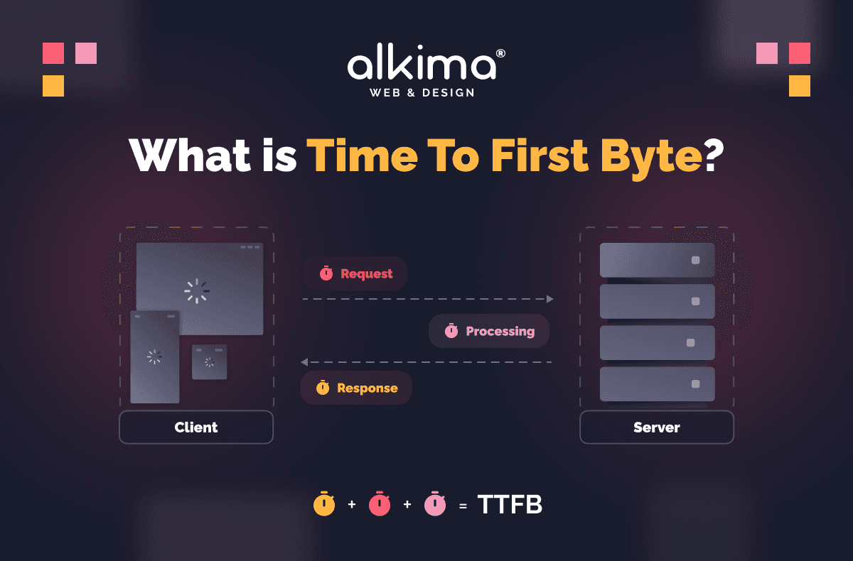 Was ist Time To First Byte (TTFB)?