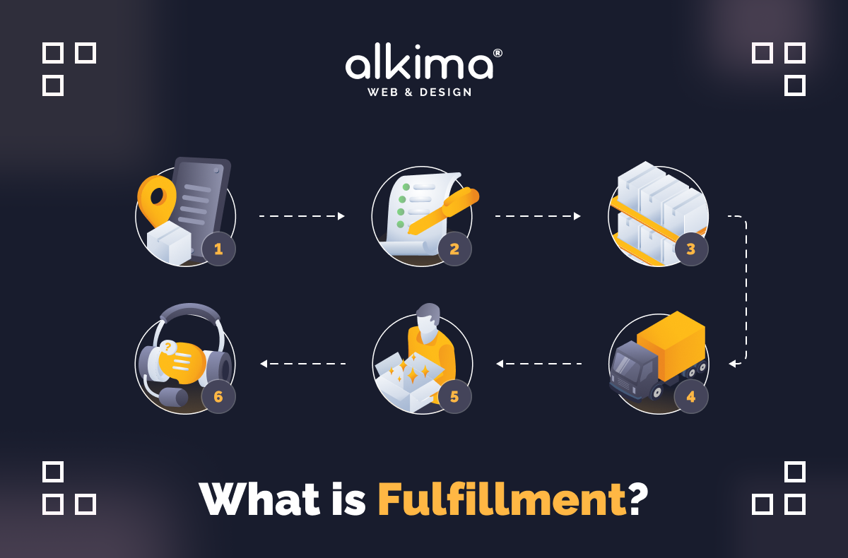Fulfillment