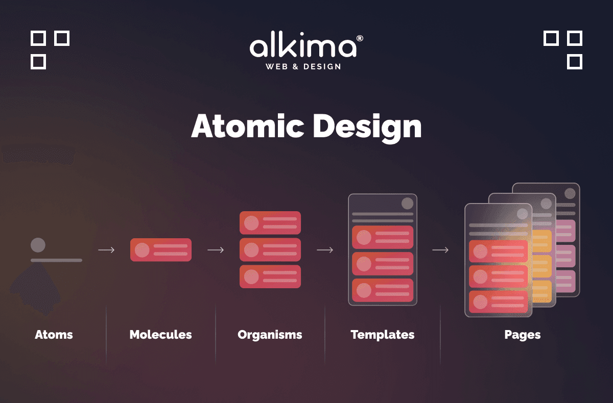 Was ist Atomic Design? Kurze und klare Erklärung