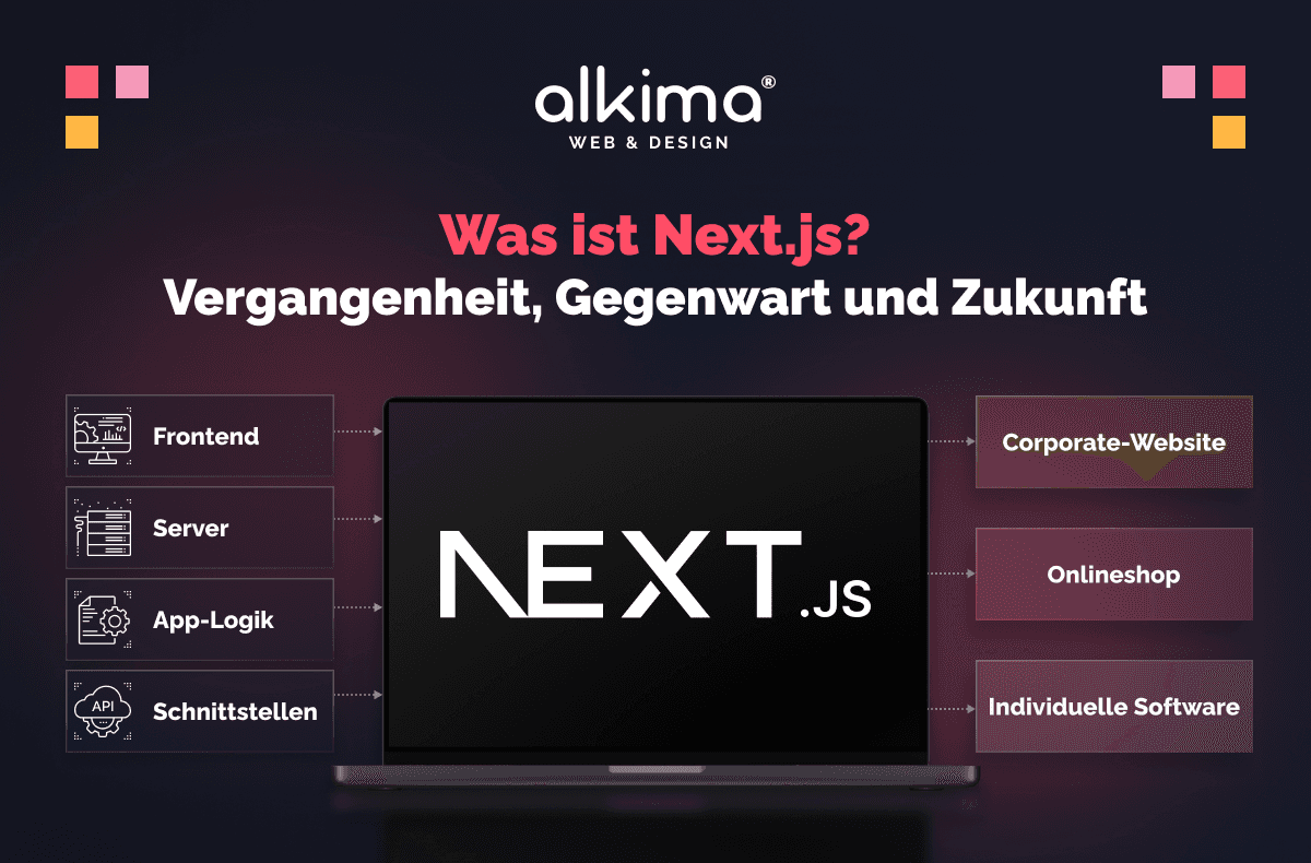 Was ist Next.js? Die Vergangenheit, Gegenwart und Zukunft des Next.js-Frameworks