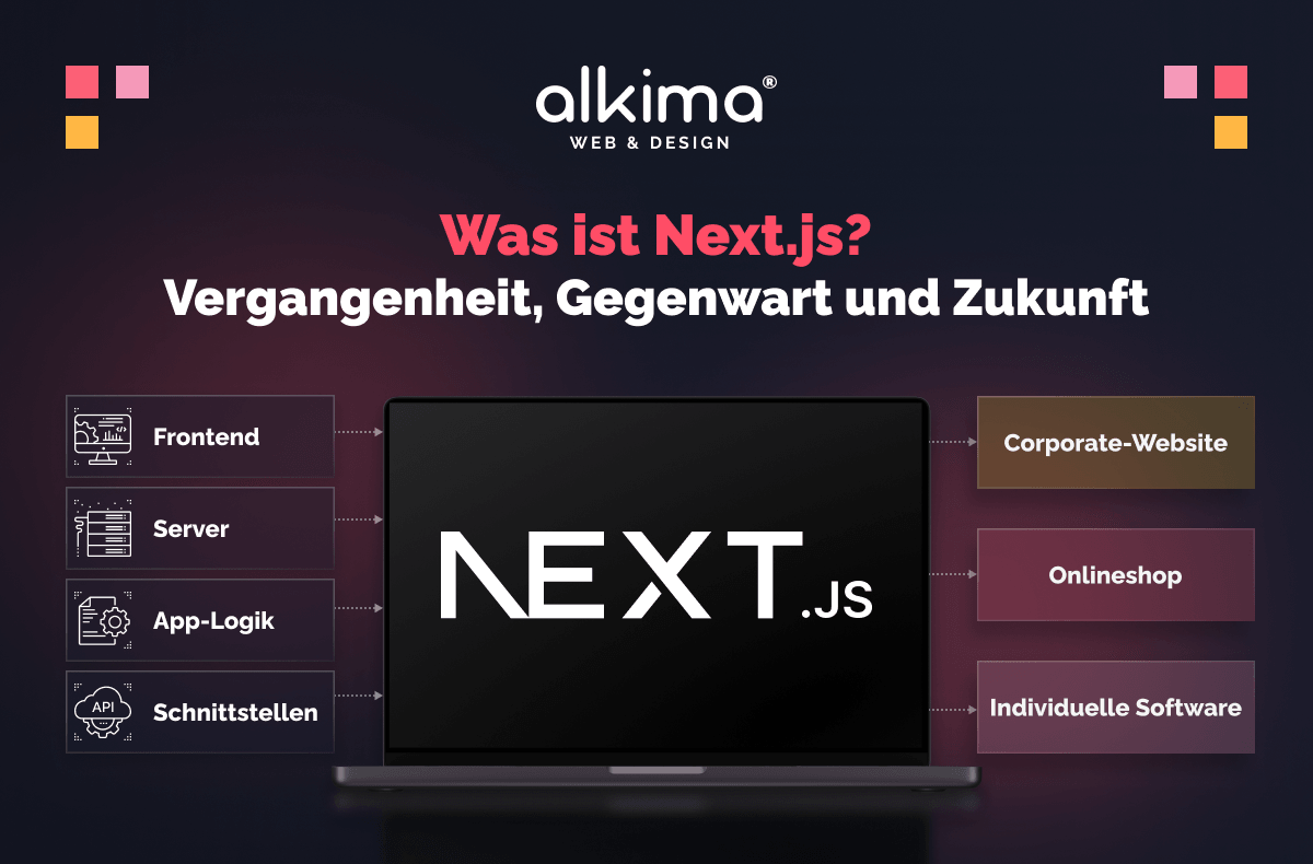 Was ist Next.js? Die Vergangenheit, Gegenwart und Zukunft des Next.js-Frameworks