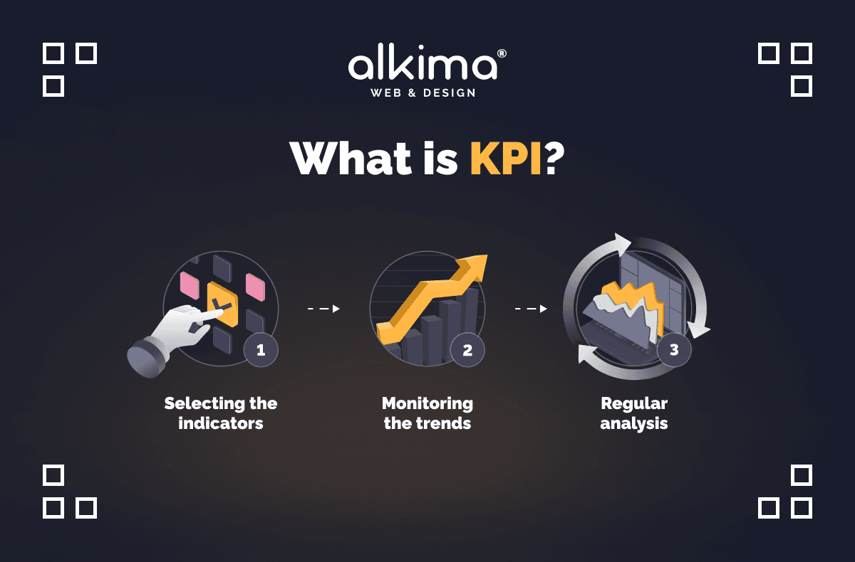 Key Performance Indicator (KPI)