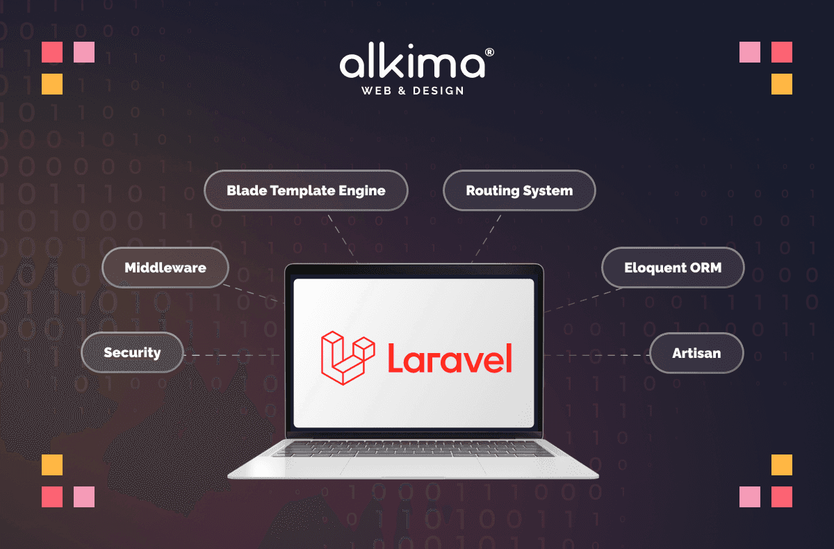 Kurze Erklärung von Laravel