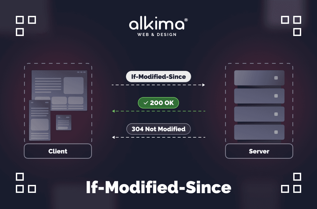 If-modified-since kurz und einfach erklärt