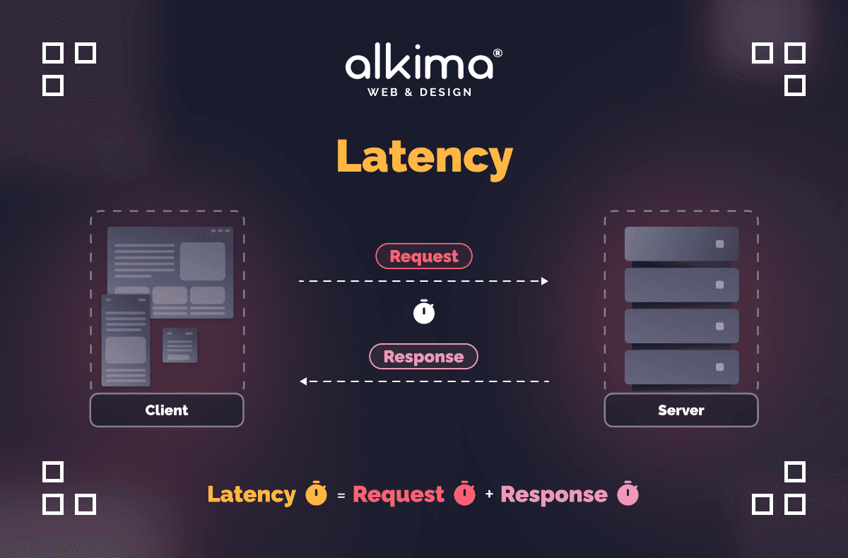 Latency kurz und einfach erklärt